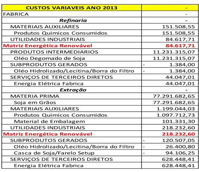 Tabela nº 4 - Custos Variáveis 2013 