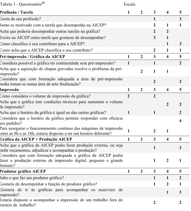 Tabela 3 - Questionário 26                 Escala 