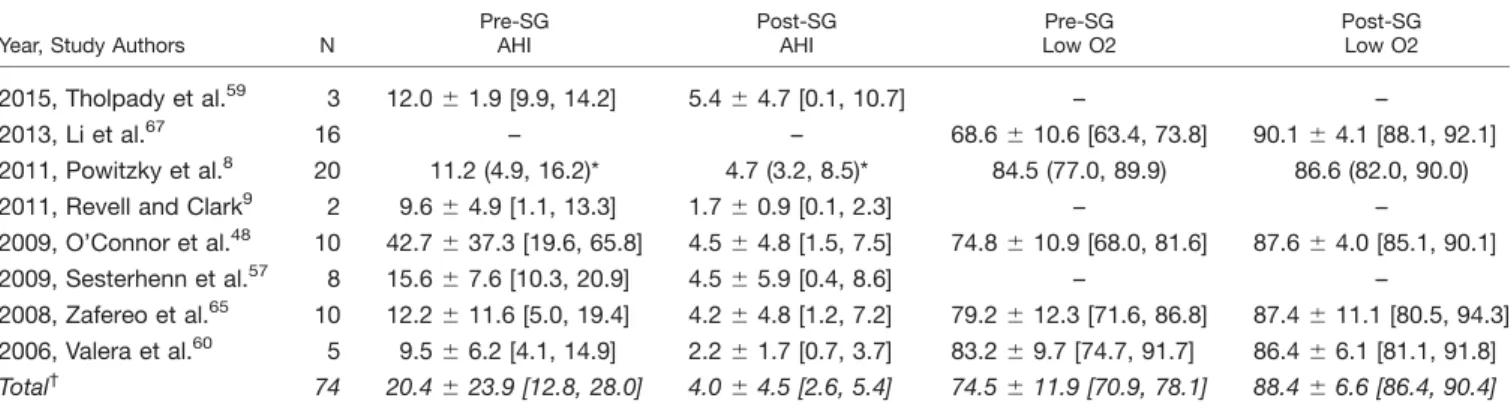 TABLE IV.