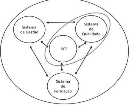Figura 6: Relação entre Estrutura Hospitalar e SCE 