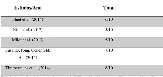 Tabela 1 - Análise Metodológica segundo PEDro. Obs.:Nos artigos  Fluet et al. (2014), Kim et  al