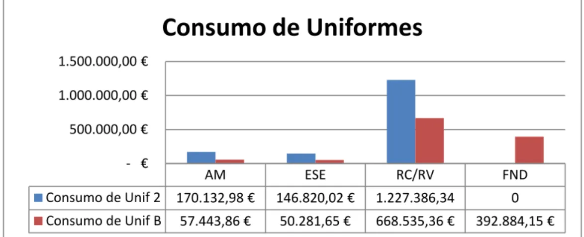 Ilustração 11: Consumo de Uniformes no Exército. 