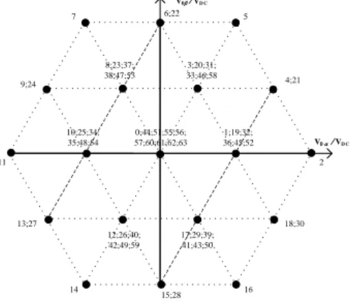 Fig. 3.  Output voltage vectors of the three-phase dual two-level converter, in   ,   frame
