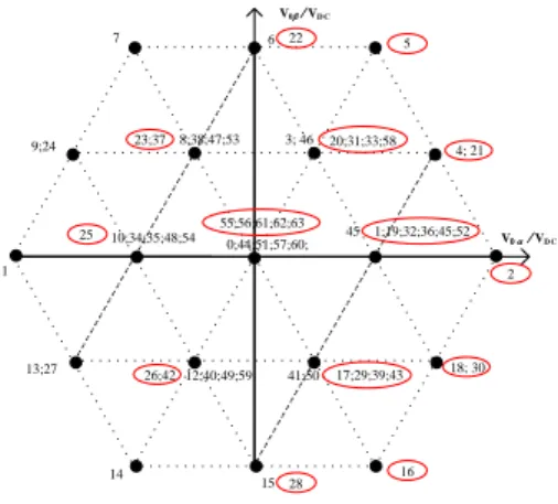 Fig. 6.  Output voltage vectors of the dual converter with S 11  in fault condition. 