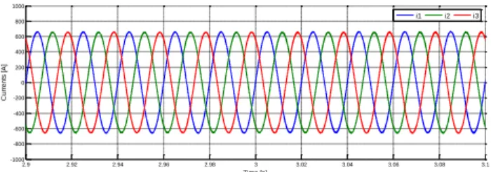 Fig. 7.  Three-phase AC line currents of the HVDC converter  S.