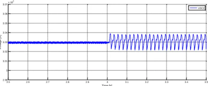 Fig. 17. Voltage waveform of capacitor  V DC2  of the HVDC converter  R . 