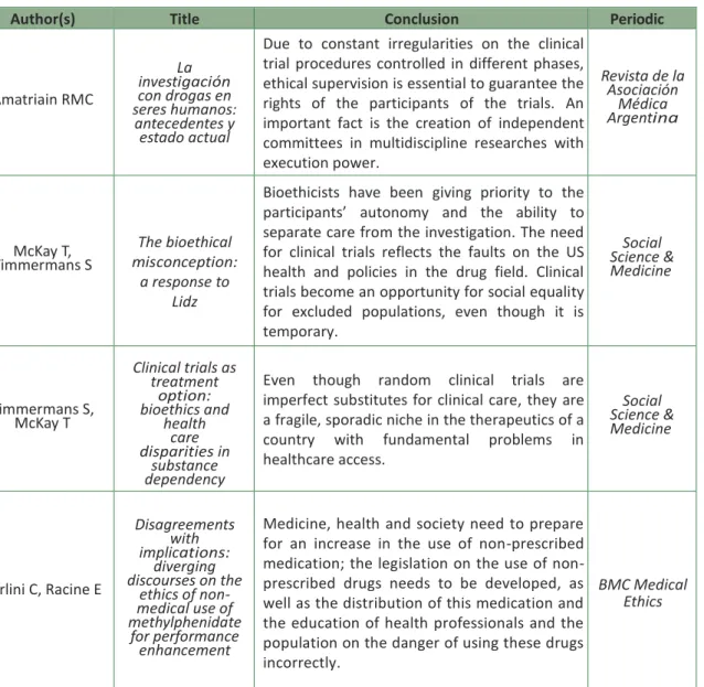 Table 3. Research results, 2009 