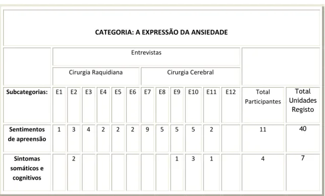TABELA 3: A Expressão da Ansiedade 