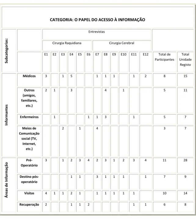 TABELA 9: O Papel do Acesso à Informação 