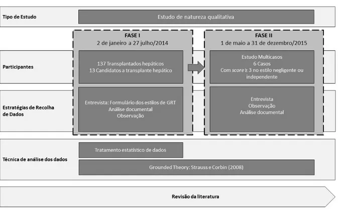 Figura 9: Desenho do estudo de investigação 