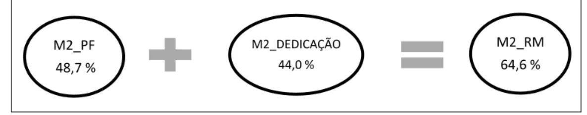 Figura 11 - Regressão Linear da variável rendimento militar no final do curso.