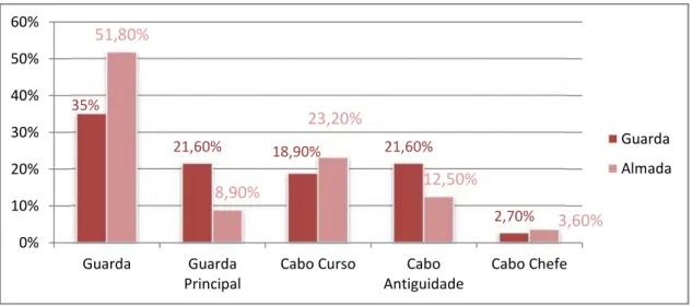 Figura n.º 10 Posto dos inquiridos.