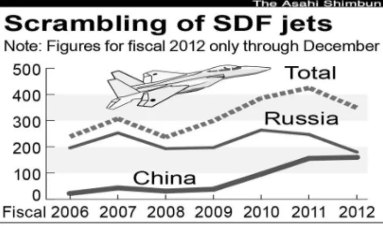 Illustration 1 – Number of ASDF scrambles for protection of airspace since 2006 