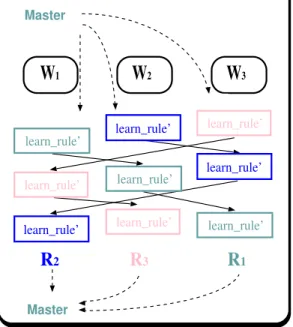 Figure 4. Example of a pipelined rule search.