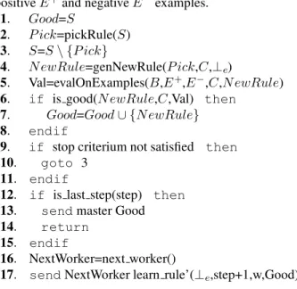 Figure 7. A pipelined learn rule procedure.