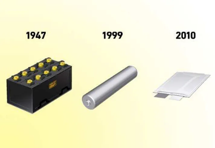 Figura 15 – Evolução do tamanho das baterias ao longo do tempo [80]. 