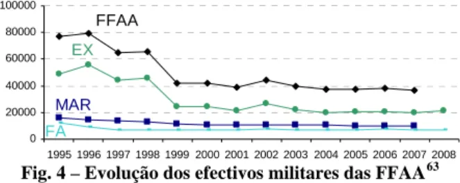 Fig. 3 – Praças RV/RC nas FFAA: recrutamento 61