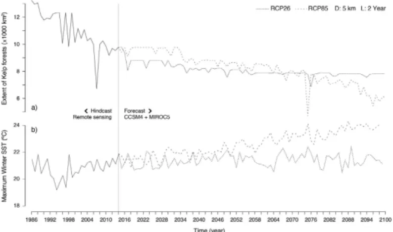 Figure 5.  (Panel a) Extent of Saccorhiza polyschides in Iberia-Morocco predicted with remote sensing data  (period 1986–2014) and AOGCMs data (period 2015–2100, under two scenarios of greenhouse gas emissions; 