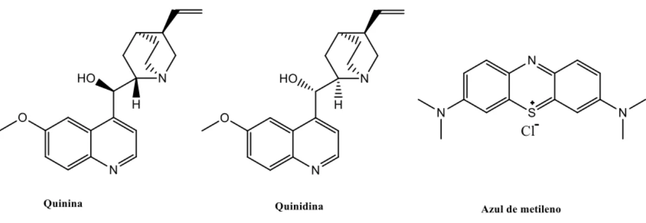 Figura 2-1 – Representação da estrutura química da quinina, quinidina e azul de metileno 