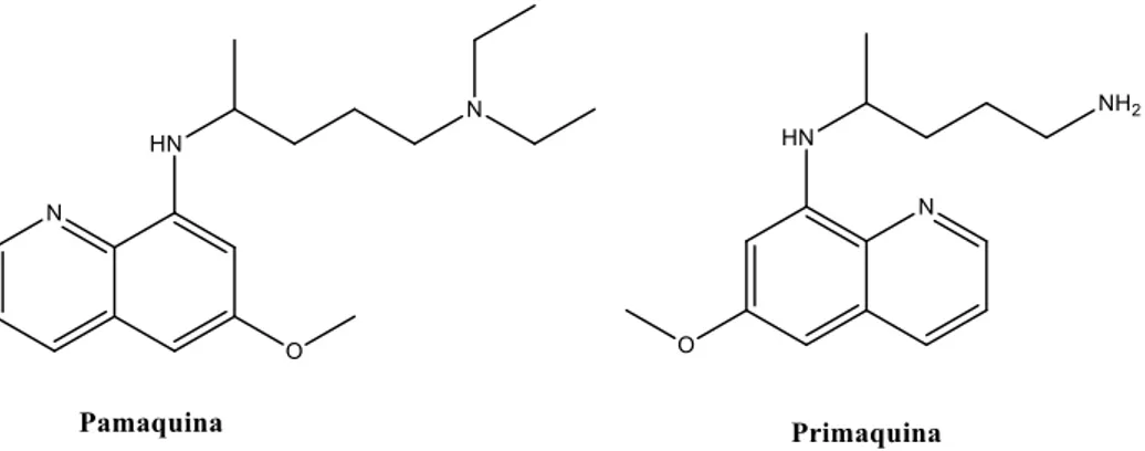 Figura 2-4 – Representação da estrutura química da pamaquina e a primaquina 