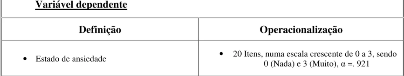Tabela 1 – Definição e Operacionalização das variáveis 