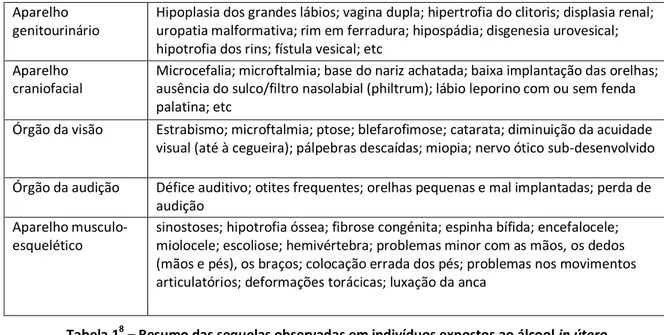Tabela 1 8 –  Resumo das sequelas observadas em indivíduos expostos ao álcool in útero 