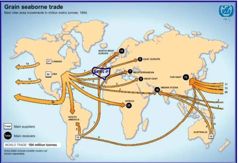 Figura E-3: Comércio Internacional de Cereais por Via Marítima, em 1994.