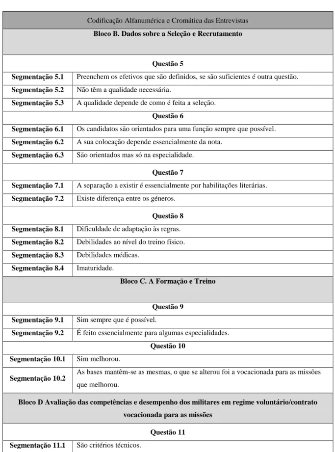 Tabela 2-Codificação Alfanumérica e Cromática das Entrevistas 