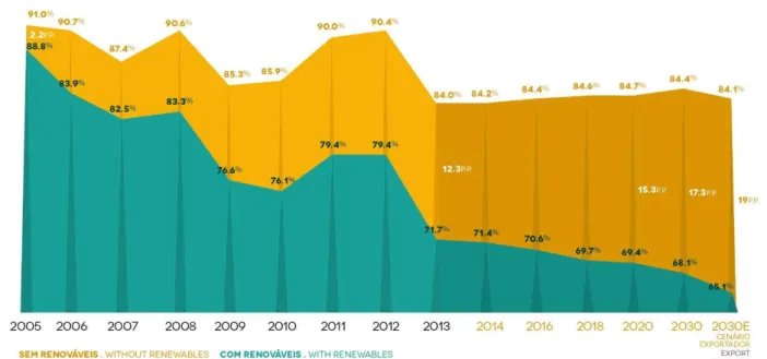 Figura 14  –  Taxa de dependência energética [27] 