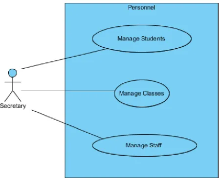 Figure 5-2 - Personnel Management use case 