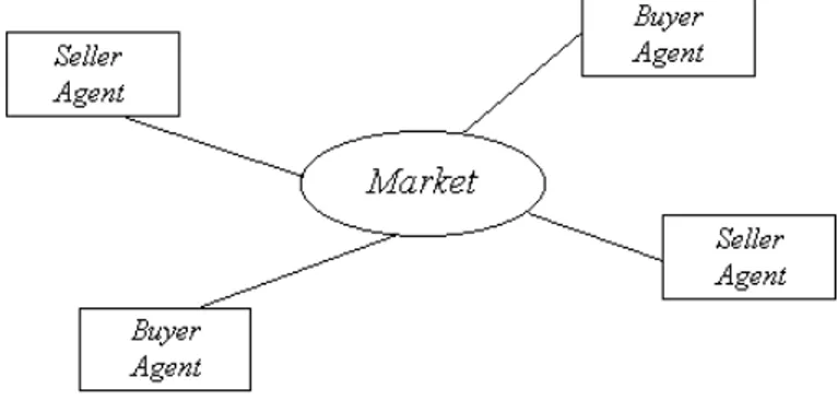 Fig. 1. The marketplace 