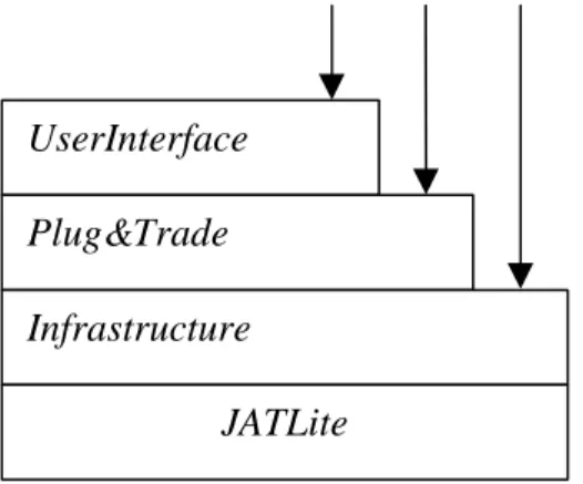 Fig. 2. SMACE architecture 