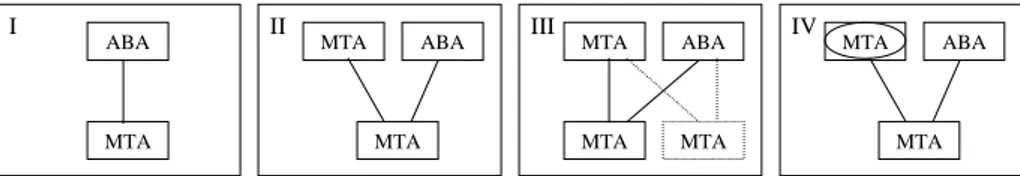 Fig. 3. Experimental scenarios 