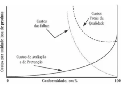 Figura 5 – Ponto Óptimo 