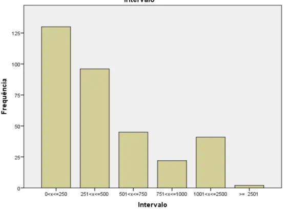 Gráfico 2  –  Adotar Competências: N.º de Empresas beneficiárias por intervalo  de incentivo 