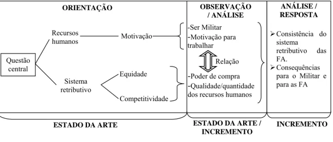 Figura 3 – Road Map  II.2.CARACTERIZAÇÃO DA OBSERVAÇÃO 