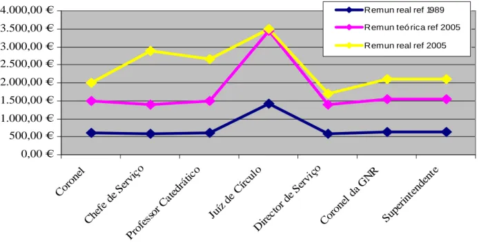 Gráfico 5 – Competitividade externa 