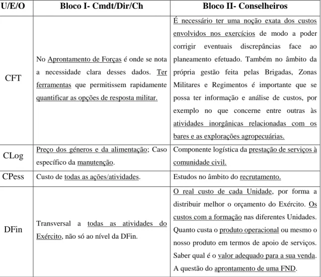 Tabela 11: Aspetos chave das respostas à 3ªQuestão das Entrevistas 