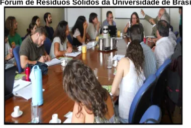 Figura 3 – I Fórum de Resíduos Sólidos da Universidade de Brasília. 