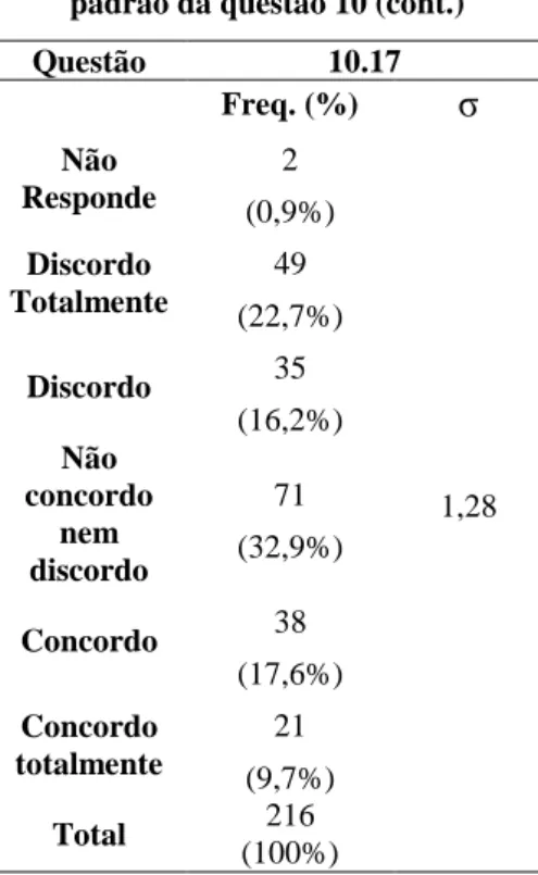 Tabela 11 - Média e erro padrão  da questão 10 