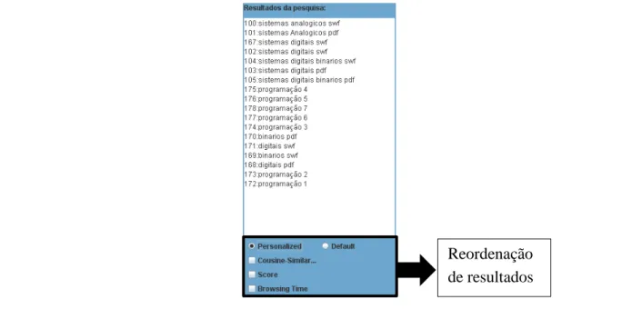 Figura 2.5 - Imagem contextual do módulo do motor de busca em funcionamento. 