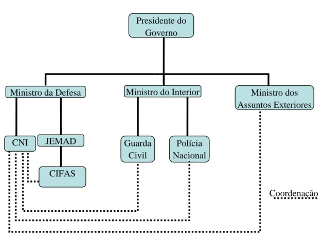 Fig. 5 - Organograma do sistema de informaçõ