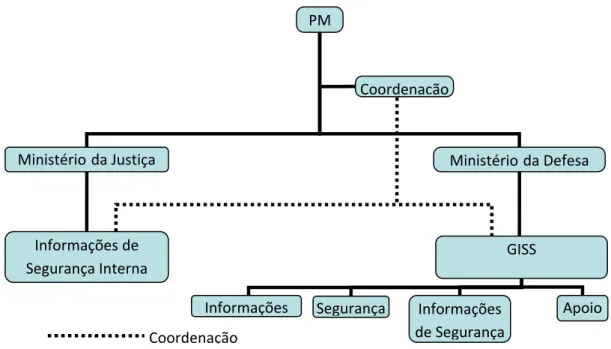 Fig. 8 - Organogra