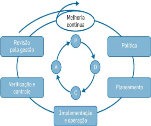Figura 2 - Ciclo PDCA 12