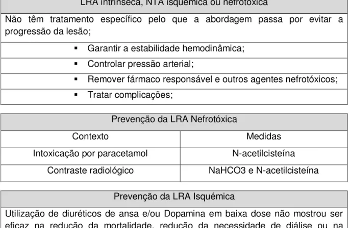 Tabela 6 – Intervenções no âmbito da prevenção da LRA
