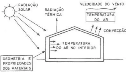 Fig. 16 - Cargas térmicas e parâmetros ambientais 
