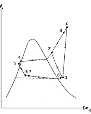 Fig. 24 - Diagrama T-S do ciclo real de refrigeração por compressão de vapor 