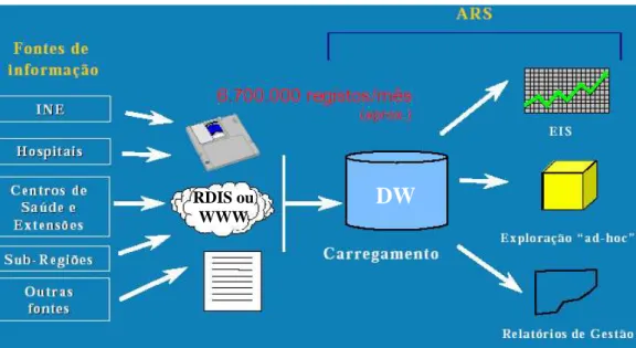 Fig. 5 – Utilizadores do SAD ARS LVT. 