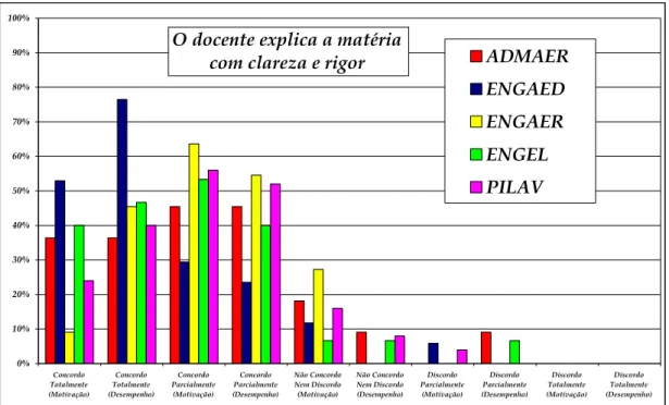 Figura D – 4 Relação entre MOTIVAÇÃO e DESEMPENHO para o indicador 1 da componente Docente 