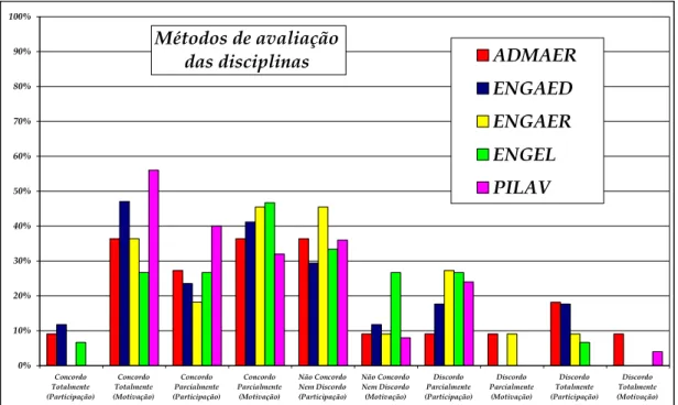 Figura D – 16 Respostas sobre MOTIVAÇÃO e PARTICIPAÇÃO para o indicador 4 